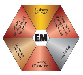 EM BUSINESS ACUMEN PERFORMANCE MANAGEMENT & DEVELOPMENT LEADERSHIP SELLING EFFECTIVENESS HEALTHCARE ENVIRONMENT STRATEGY DEVELOPMENT & EXECUTION logo