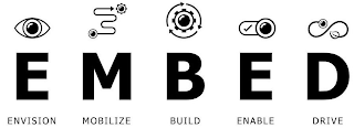 EMBED ENVISION MOBILIZE BUILD ENABLE DRIVE logo