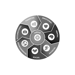 EMOTIONAL MENTAL PHYSICAL SOCIAL ENVIRONMENTAL OCCUPATIONAL FINANCIAL $ THRIVE logo