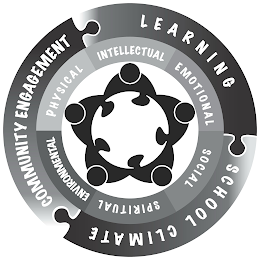 EMOTIONAL SOCIAL SPIRITUAL ENVIRONMENTAL PHYSICAL INTELLECTUAL LEARNING SCHOOL CLIMATE COMMUNITY ENGAGEMENT logo