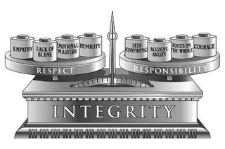 EMPATHY LACK OF BLAME EMOTIONAL MASTERY HUMILITY SELF-CONFIDENCE ACCOUNTABILITY FOCUS ON THE WHOLE COURAGE RESPECT RESPONSIBILITY INTEGRITY logo
