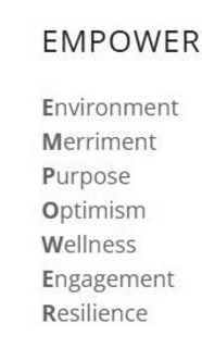 EMPOWER ENVIRONMENT MERRIMENT PURPOSE OPTIMISM WELLNESS ENGAGEMENT RESILIENCE logo
