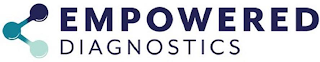 EMPOWERED DIAGNOSTICS logo