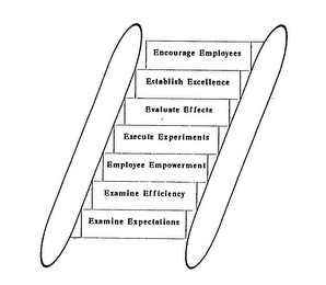 ENCOURAGE EMPLOYEES ESTABLISH EXCELLENCE EVALUATE EFFECTS EXECUTE EXPERIMENTS EMPLOYEE EMPOWERMENT EXAMINE EFFICIENCY EXAMINE EXPECTATIONS logo