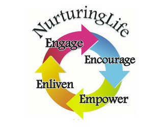 ENGAGE ENCOURAGE EMPOWER ENLIVEN NURTURINGLIFE logo