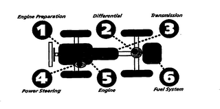ENGINE PREPARATION DIFFERENTIAL, TRANSMISSION, POWER STEERING, ENGINE, FUEL SYSTEM logo
