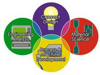 ENGINEERING ANALYSIS, CONCEPT DESIGN, MATERIAL SCIENCE, PROCESS & MACHINE DEVELOPMENT logo