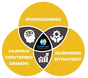ENGINEERING HUMAN CENTERED DESIGN BUSINESS STRATEGY SOPHIC SYNERGISTICS, LLC logo