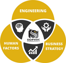 ENGINEERING HUMAN FACTORS BUSINESS STRATEGY SOPHIC SYNERGISTICS LLC logo