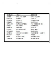 ENGLISH ARABIC CHINESE CROATIA FRENCH GERMANY GREEK HEBREW ITALIAN JAPANESE KOREAN MEXICO SPAIN TURKISH HELLO SABAH AL CHER NI HAO ZDRAVO BONJOUR GUTEN MORGEN KALIMERA SHALOM BUON GIORNO OHIO ANNYEONGHASEYO HOLA BUENAS DIAS GUNAYDIN GOODBYE MA A SALAMA ZAIJIAN DO VIDJENJA AU REVOIR AUF WIEDER SEHEN KALISPERRA SHALOM ARIVEDERCI SAYONARA ANNYEONGHI GASEYO ADIOS HASTA LUEGO HOSCA KALIN logo