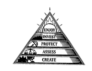 ENJOY INVEST PROTECT ASSESS CREATE logo