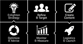 ENLIGHTEN STRATEGY REFINE & TARGET CREATE CONTENT LOGISTICS & LAUNCH MONITOR & MEASURE OPTIMIZE & ADVISE logo