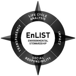 ENLIST ENVIRONMENTAL STEWARDSHIP LIFE CYCLE ANALYSIS IMPACT SOCIAL RESPONSIBILITY TRANSPARENCY logo