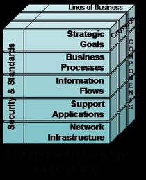 ENTERPRISE ARCHITECTURE CUBE (EA3) logo