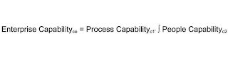 ENTERPRISE CAPABILITYCE = PROCESS CAPABILITYC1 PEOPLE CAPABILITY C2 logo
