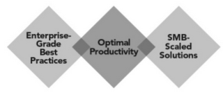 ENTERPRISE-GRADE BEST PRACTICES OPTIMAL PRODUCTIVITY SMB-SCALED SOLUTIONS logo