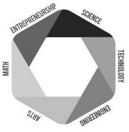 ENTREPRENEURSHIP SCIENCE TECHNOLOGY ENGINEERING ARTS MATH