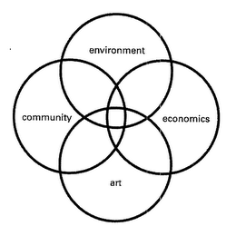 ENVIRONMENT ECONOMICS ART COMMUNITY logo