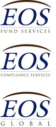 EOS FUND SERVICES, EOS COMPLIANCE SERVICES, EOS GLOBAL logo