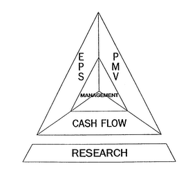 EPS PMV MANAGEMENT CASH FLOW RESEARCH logo