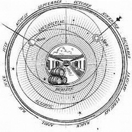 EQUINOCTIAL MOON SUN HORIZON ECLIPTIC JANUARY FEBRUARY MARCH APRIL MAY JUNE JULY AUGUST SEPTEMBER OCTOBER NOVEMBER DECEMBER logo