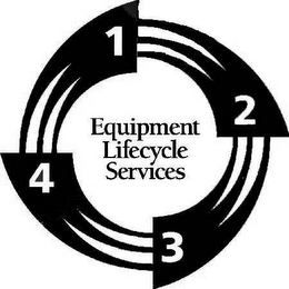 EQUIPMENT LIFECYCLE SERVICES 1 2 3 4 logo