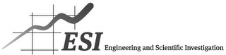 ESI ENGINEERING AND SCIENTIFIC INVESTIGATION logo