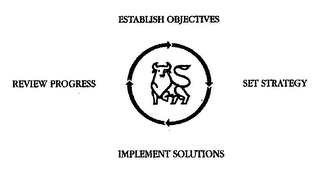 ESTABLISH OBJECTIVES SET STRATEGY IMPLEMENT SOLUTION REVIEW PROGRESS logo