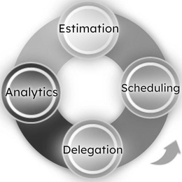 ESTIMATION, SCHEDULING, DELEGATION, ANALYTICS logo