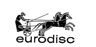 EURODISC logo