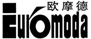 EUROMODA logo