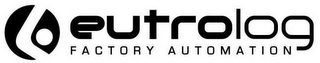 EUTROLOG FACTORY AUTOMATION logo
