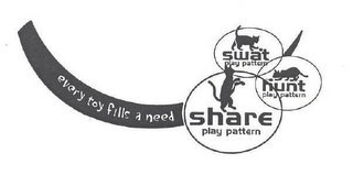 EVERY TOY FILLS A NEED SHARE PLAY PATTERN HUNT PLAY PATTERN SWAT PLAY PATTERN logo