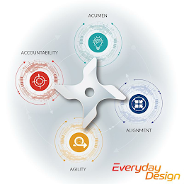 EVERYDAY DESIGN ACUMEN ALIGNMENT AGILITY ACCOUNTABILITY logo