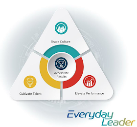 EVERYDAY LEADER SHAPE CULTURE ACCELERATE RESULTS CULTIVATE TALENT ELEVATE PERFORMANCE logo