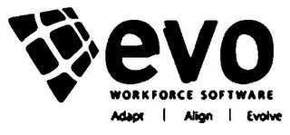 EVO WORKFORCE SOFTWARE ADAPT ALIGN EVOLVE logo