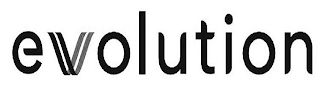 EVOLUTION logo