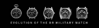 EVOLUTION OF THE BR MILITARY WATCH logo