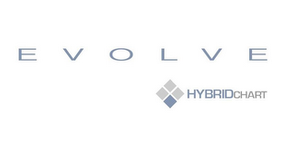 EVOLVE HYBRIDCHART logo