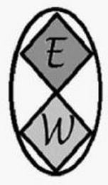EW logo