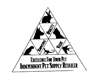EXCELLENCE FOR YOUR PET INDEPENDENT PET SUPPLY RETAILER KNOWLEDGE QUALITY VALUE logo