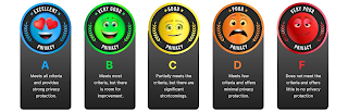 EXCELLENT PRIVACY A MEETS ALL CRITERIA AND PROVIDES STRONG PRIVACY PROTECTION. VERY GOOD PRIVACY B MEETS MOST CRITERIA, BUT THERE IS ROOM FOR IMPROVEMENT. GOOD PRIVACY C PARTIALLY MEETS THE CRITERIA, BUT THERE ARE SIGNIFICANT SHORTCOMINGS. POOR PRIVACY D MEETS FEW CRITERIA AND OFFERS MINIMAL PRIVACY PROTECTION. VERY POOR PRIVACY F DOES NOT MEET THE CRITERIA AND OFFERS LITTLE TO NO PRIVACY PROTECTION logo