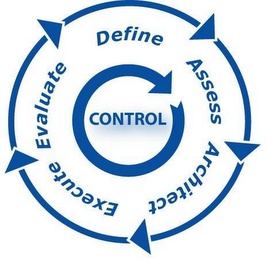 EXECUTE EVALUATE DEFINE ASSESS ARCHITECT CONTROL logo