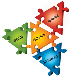 EXERCISE EDUCATION NUTRITION SUPPLEMENTS logo