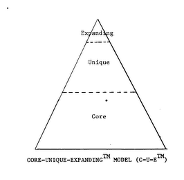EXPANDING UNIQUE CORE CORE-UNIQUE-EXPANDING MODEL (C-U-E) logo