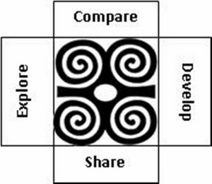 EXPLORE COMPARE DEVELOP SHARE logo