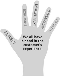 EXPRESS EMPATHIZE EXPECTATIONS EMPOWERED EFFORTLESS WE ALL HAVE A HAND IN THE CUSTOMER'S EXPERIENCE logo