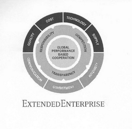 EXTENDED ENTERPRISE GLOBAL PERFORMANCE BASED COOPERATION RESPONSIBILITY COMPETITION TRANSPARENCY QUALITY COST TECHNOLOGY SUPPLY COMMUNICATION COMMITMENT INTEGRITY logo
