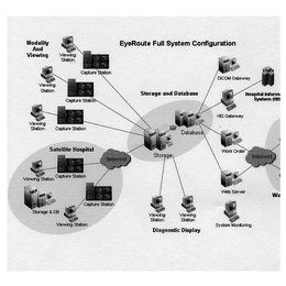 EYEROUTE FULL SYSTEM CONFIGURATION logo