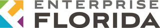 F ENTERPRISE FLORIDA logo